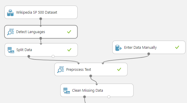 Preprocessing text data by detect languages, Preprocess text and Clean missing Data. 