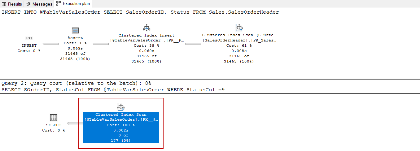 Table variable and check constraint performance relation