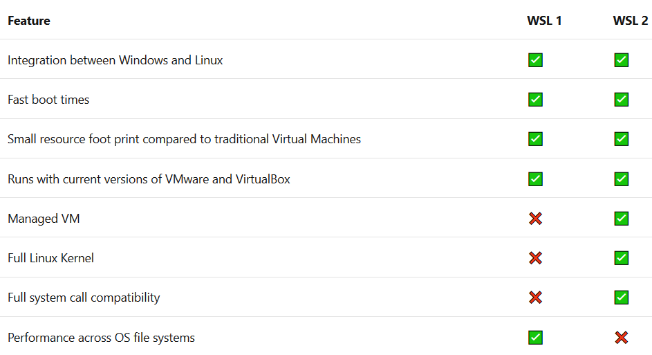 Comparison of WSL1 and WSL2