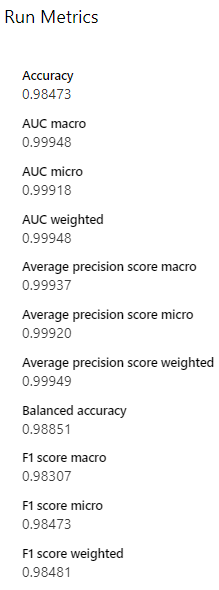 Other Accuracy parameters for the selected model.