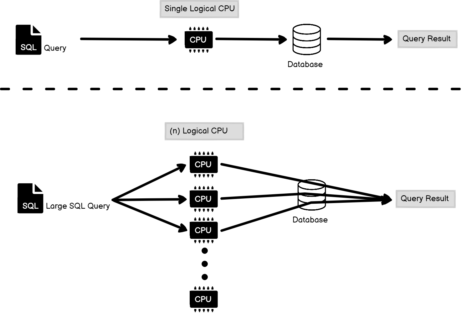 Thread distribution with SQL Server Degree Parallelism