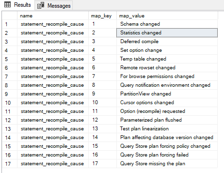 Query recompilations and query performance