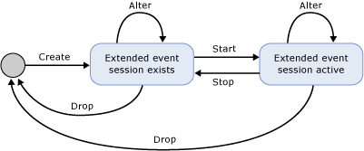 SQL Server Extended Events 