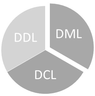 3 main types of commands