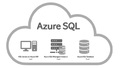 Azure SQL family