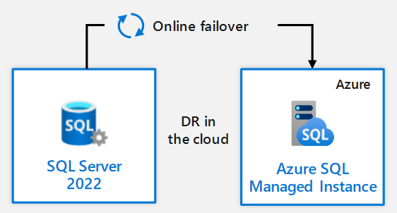 SQL 2022