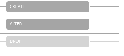 DDL SQL Statements