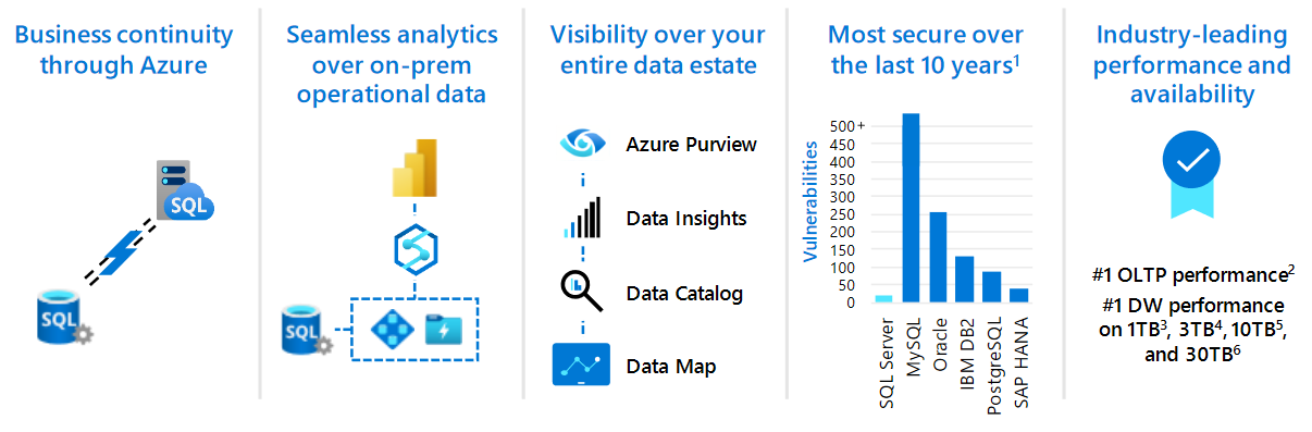 SQL Server 2022 Private Preview announcement