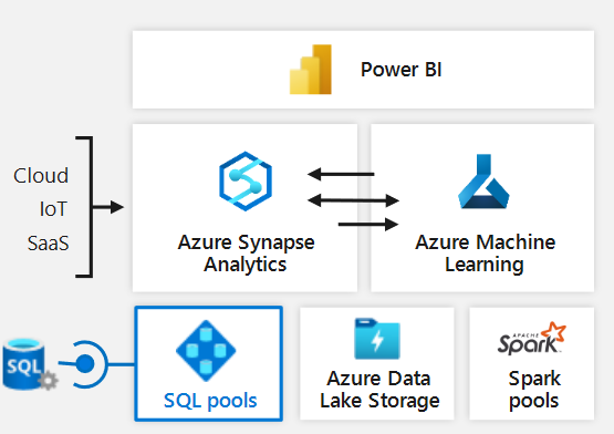 SQL 2022