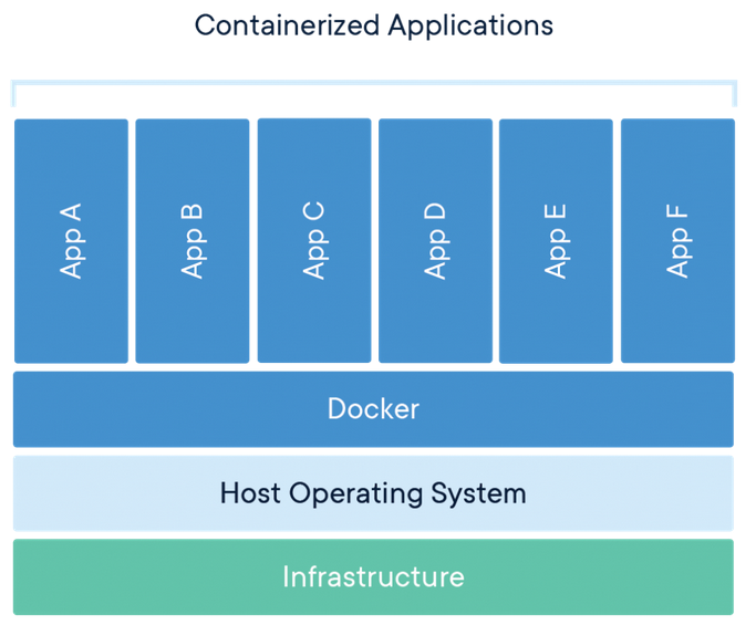 Container apps