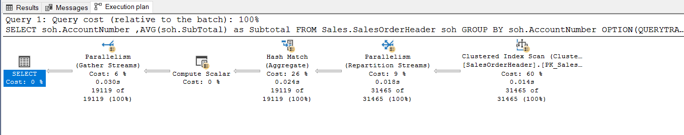 ENABLE_PARALLEL_PLAN_PREFERENCE query hint