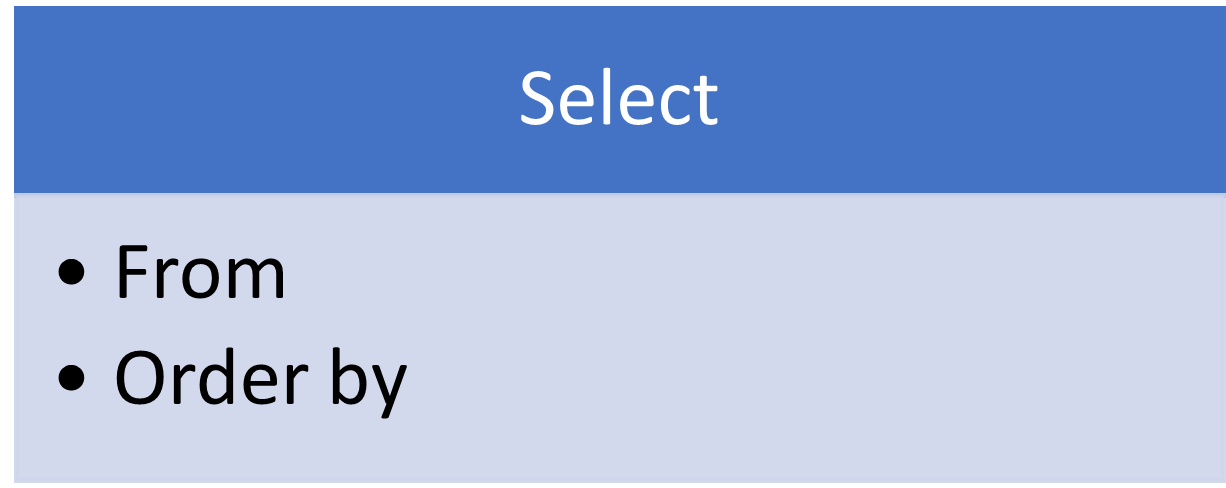 SQL Queries and the Select Sentence