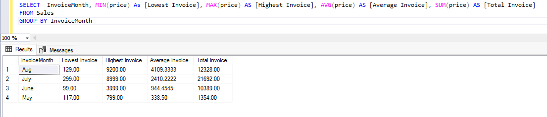 Use case with other aggregate functions like MAX, AVG, SUM etc.