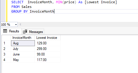 Use SQL MIN with GROUP BY statement